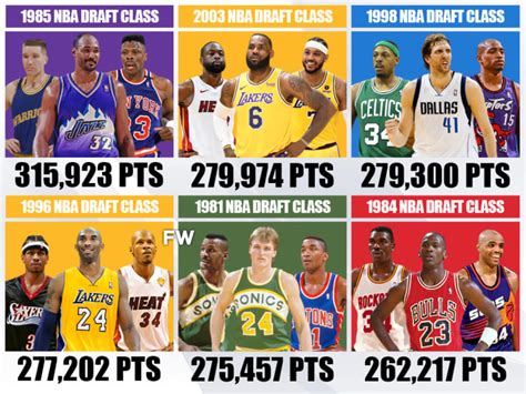 nba draft 1985|1985 nba draft list.